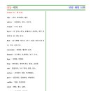 용신52 네이버블로그