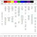 미술치료에서 색채의 치료적 특성 - 심리적‧정서적 특성 이미지