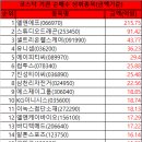 엘앤케이그룹 이미지