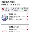 알아 놔서 ] 나쁠거 없는 21대 대통령 선거 일정 이미지