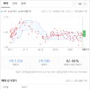 구봉어린이집