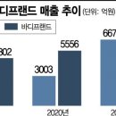 월드케어 이미지