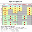 맘동물병원 이미지
