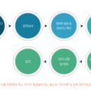선문행정사 사무소 네이버블로그