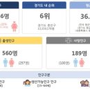 향남두리이비인후과의원 이미지