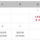 광교센트럴가정의학과의원