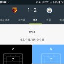 재미로 찾아본 EPL 빅6팀들이 이번시즌 가장 유효슈팅을 많이 내준 경기. 이미지