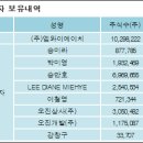 엠와이에이치