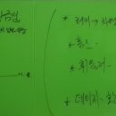 황금성식당