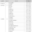 에스지플래닝 이미지