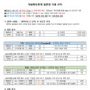 4권 27장 면역학 34번 이미지