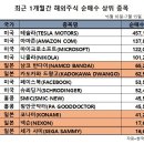 지만