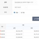 원텍.. 수출 이대로만 가자..