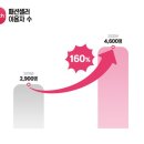 비플로우 이미지