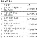 이인철의원 이미지