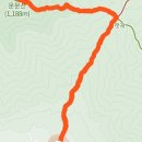 서부면 소리마을회관 | 2026 영남알프스 완등 인증 운문산 상양마을코스 등산 후기