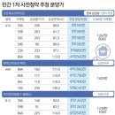 3기신도시 첫민간분양 사전청약 결과(세교•고덕•장안) 및 대임지구 민간분양에 대한고찰 이미지