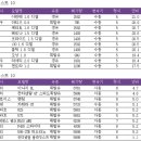 고유가 시대에 살아남기 이미지