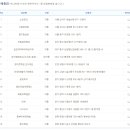 마두5번출구가판로또 이미지