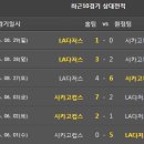 2016.10.16 [MLB][믈브] 시카고컵스 vs LA다저스 내셔널리그 챔피언십시리즈 1차전 NLCS 1차전 컵스 vs 다저스 챔피언시리즈 이미지