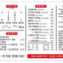 홍림 이미지