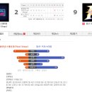 6월25일 vs 파이널스테이지 경기결과 이미지