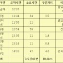 금남정맥9구간 만학골재~수정봉~관음봉13.6.15 이미지