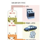 제일석유 이미지