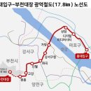 [제4차 국가철도망 집중점검] 이미지