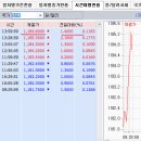 2016년 11월 21일(월) : 조정, 조정.... 눈치보기 이미지