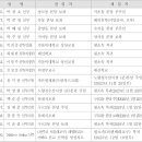 [사제인사] 서울대교구, 2월 13일 부 이미지