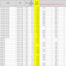 성우하이텍 NQ5E 9월 미납 및 10월 물량 공지의 건 이미지