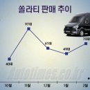 현대특수여객 이미지