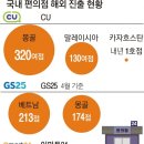 CU 편의점(법인) 서울신문