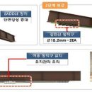 경동가설산업 - 동해시 동해대로 4709 | 경동가설산업