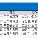 제35회 서울시축구협회장배 대회 이미지