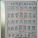 용인대 탑 태권도 이미지