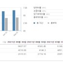 맥시칸임은체인점 티스토리