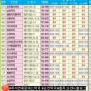 365웃장대형약국 이미지