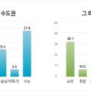 2018 의치한 대입 준비 기본편 이미지