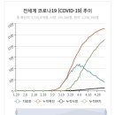 코로나19 전세계 현황(부제 : 독일은 어떻게 의료 강국이 되었나?) 이미지