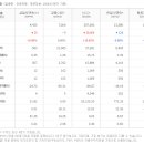 (주)삼일씨엔에스 이미지