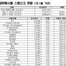 나래코퍼레이션