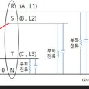 누전분석기술 - 활선 절연저항 측정 기술 제안 자료 이미지