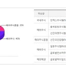 변액연금 2017.01.10 이미지