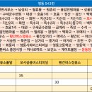 모서 백학리~득수리 이미지