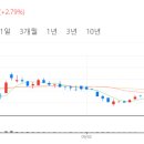 에스씨모터스 - 김포시 봉수대로 1853-23 | 에스씨모터스