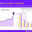 1등쇼핑