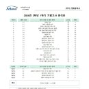 목포영화중학교 이미지