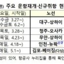 6월부터 상하이~대구∙무안 항공 노선 재개 이미지